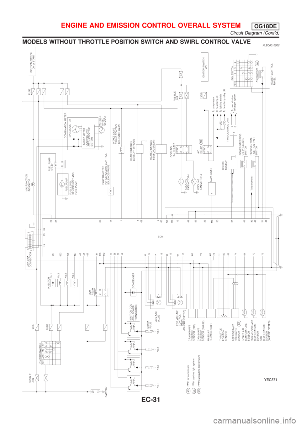 NISSAN ALMERA TINO 2001  Service Repair Manual MODELS WITHOUT THROTTLE POSITION SWITCH AND SWIRL CONTROL VALVENLEC0010S02
YEC871
ENGINE AND EMISSION CONTROL OVERALL SYSTEMQG18DE
Circuit Diagram (Contd)
EC-31 