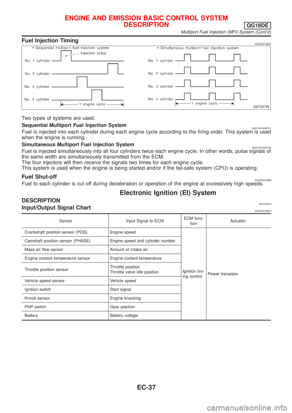 NISSAN ALMERA TINO 2001 Service Repair Manual Fuel Injection TimingNLEC0014S07
SEF337W
Two types of systems are used.
Sequential Multiport Fuel Injection System
NLEC0014S0701Fuel is injected into each cylinder during each engine cycle according t NISSAN ALMERA TINO 2001 Service Repair Manual Fuel Injection TimingNLEC0014S07
SEF337W
Two types of systems are used.
Sequential Multiport Fuel Injection System
NLEC0014S0701Fuel is injected into each cylinder during each engine cycle according t