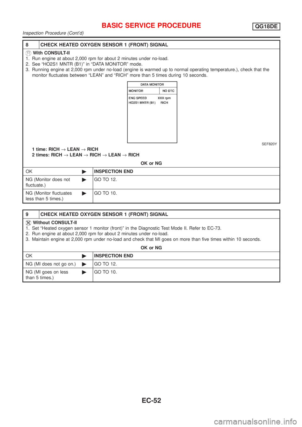 NISSAN ALMERA TINO 2001 Service Repair Manual 8 CHECK HEATED OXYGEN SENSOR 1 (FRONT) SIGNAL
With CONSULT-II
1. Run engine at about 2,000 rpm for about 2 minutes under no-load.
2. See ªHO2S1 MNTR (B1)º in ªDATA MONITORº mode.
3. Running engine NISSAN ALMERA TINO 2001 Service Repair Manual 8 CHECK HEATED OXYGEN SENSOR 1 (FRONT) SIGNAL
With CONSULT-II
1. Run engine at about 2,000 rpm for about 2 minutes under no-load.
2. See ªHO2S1 MNTR (B1)º in ªDATA MONITORº mode.
3. Running engine