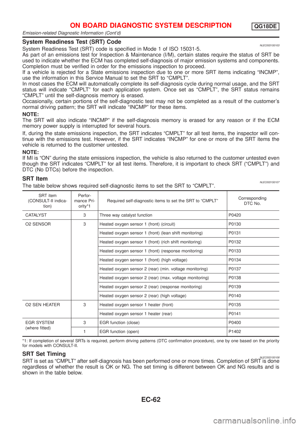 NISSAN ALMERA TINO 2001 Service Repair Manual System Readiness Test (SRT) CodeNLEC0031S0103System Readiness Test (SRT) code is specified in Mode 1 of ISO 15031-5.
As part of an emissions test for Inspection & Maintenance (I/M), certain states req NISSAN ALMERA TINO 2001 Service Repair Manual System Readiness Test (SRT) CodeNLEC0031S0103System Readiness Test (SRT) code is specified in Mode 1 of ISO 15031-5.
As part of an emissions test for Inspection & Maintenance (I/M), certain states req