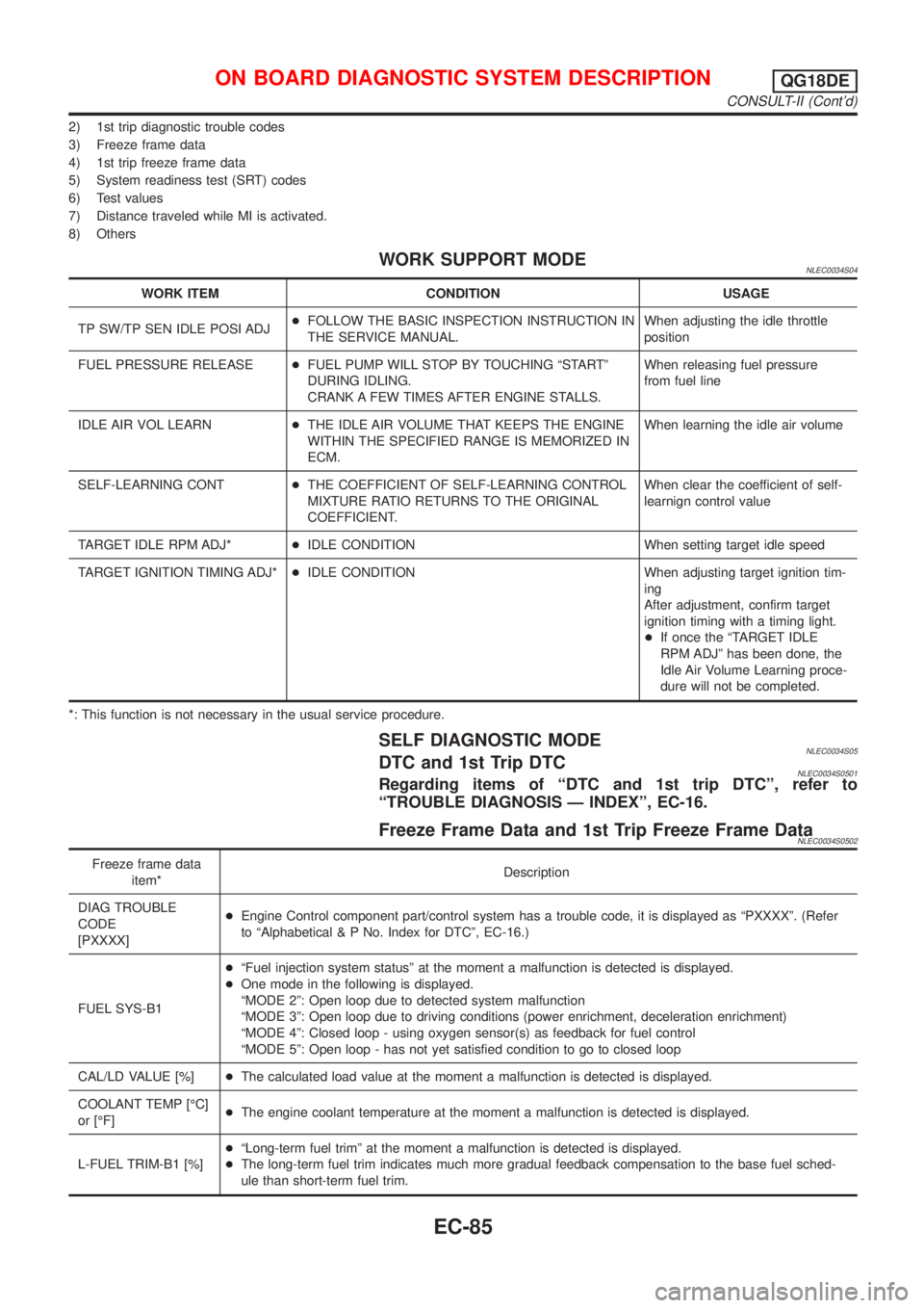 NISSAN ALMERA TINO 2001  Service Repair Manual 2) 1st trip diagnostic trouble codes
3) Freeze frame data
4) 1st trip freeze frame data
5) System readiness test (SRT) codes
6) Test values
7) Distance traveled while MI is activated.
8) Others
WORK S