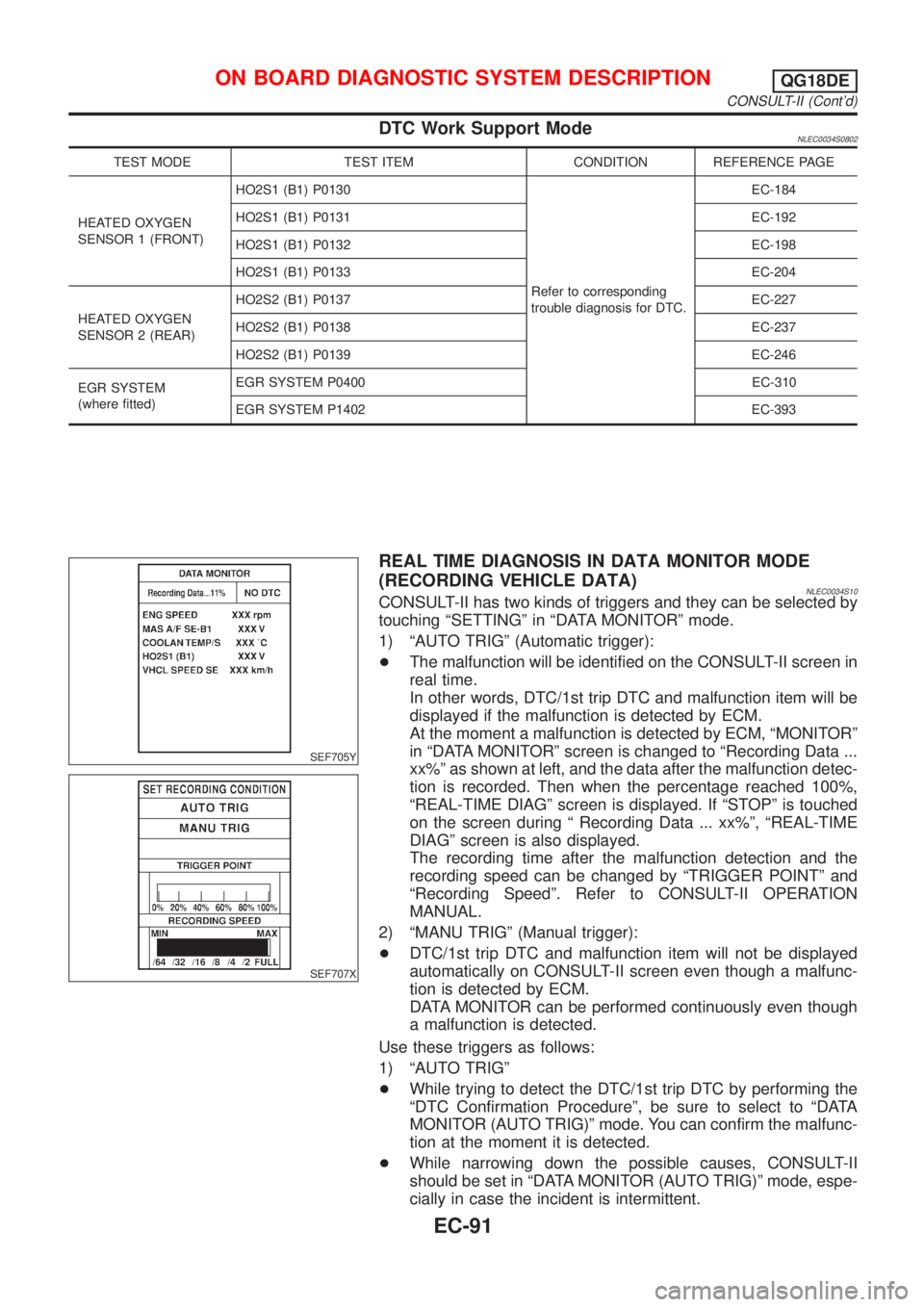 NISSAN ALMERA TINO 2001  Service Repair Manual DTC Work Support ModeNLEC0034S0802
TEST MODE TEST ITEM CONDITION REFERENCE PAGE
HEATED OXYGEN
SENSOR 1 (FRONT)HO2S1 (B1) P0130
Refer to corresponding
trouble diagnosis for DTC.EC-184
HO2S1 (B1) P0131 