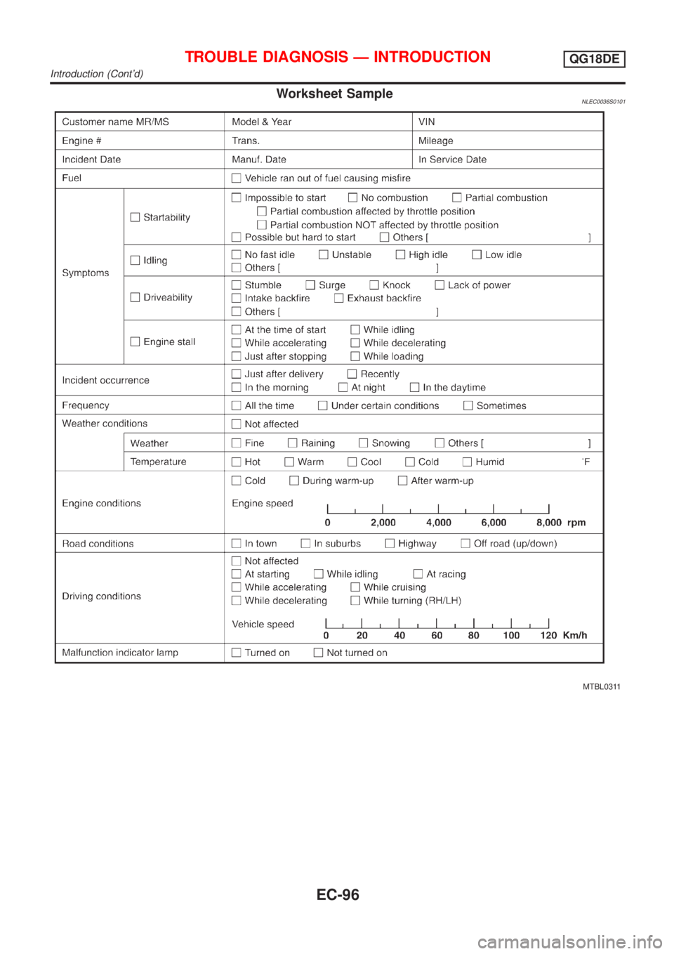 NISSAN ALMERA TINO 2001  Service Repair Manual Worksheet SampleNLEC0036S0101
MTBL0311
TROUBLE DIAGNOSIS Ð INTRODUCTIONQG18DE
Introduction (Contd)
EC-96 