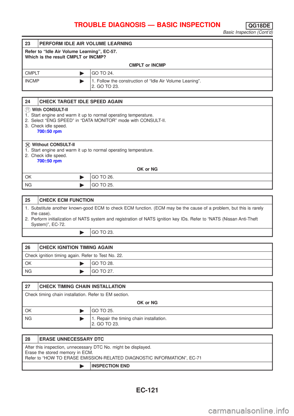 NISSAN ALMERA TINO 2001 Service Repair Manual 23 PERFORM IDLE AIR VOLUME LEARNING
Refer to ªIdle Air Volume Learningº, EC-57.
Which is the result CMPLT or INCMP?
CMPLT or INCMP
CMPLT©GO TO 24.
INCMP©1. Follow the construction of ªIdle Air Vo NISSAN ALMERA TINO 2001 Service Repair Manual 23 PERFORM IDLE AIR VOLUME LEARNING
Refer to ªIdle Air Volume Learningº, EC-57.
Which is the result CMPLT or INCMP?
CMPLT or INCMP
CMPLT©GO TO 24.
INCMP©1. Follow the construction of ªIdle Air Vo