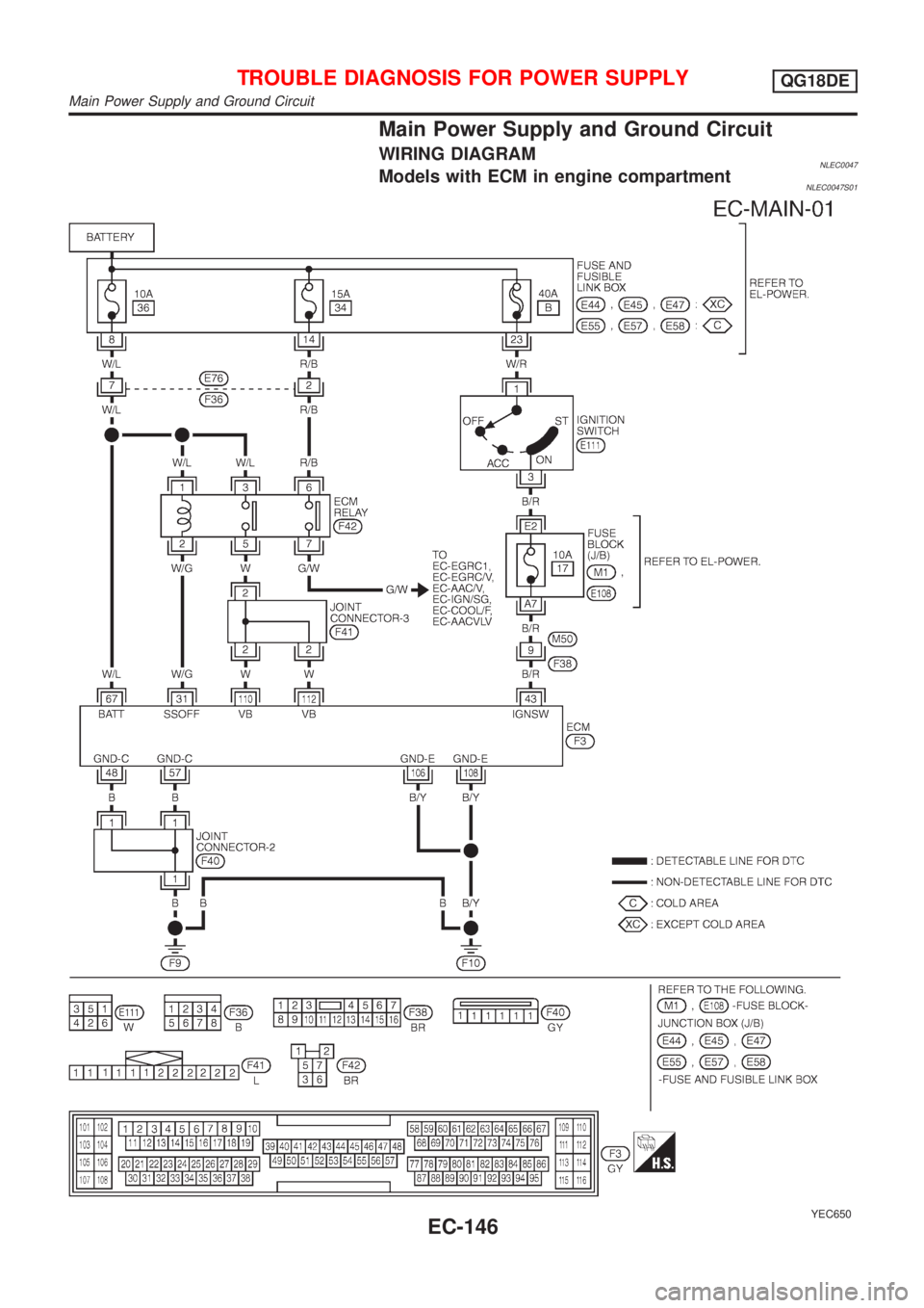 NISSAN ALMERA TINO 2001  Service Repair Manual Main Power Supply and Ground Circuit
WIRING DIAGRAMNLEC0047Models with ECM in engine compartmentNLEC0047S01
YEC650
TROUBLE DIAGNOSIS FOR POWER SUPPLYQG18DE
Main Power Supply and Ground Circuit
EC-146 