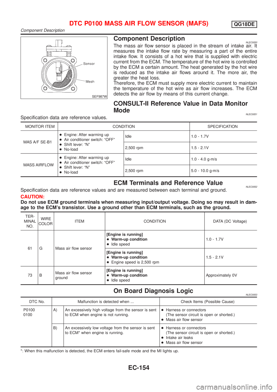 NISSAN ALMERA TINO 2001 Service Repair Manual SEF987W
Component DescriptionNLEC0050The mass air flow sensor is placed in the stream of intake air. It
measures the intake flow rate by measuring a part of the entire
intake flow. It consists of a ho NISSAN ALMERA TINO 2001 Service Repair Manual SEF987W
Component DescriptionNLEC0050The mass air flow sensor is placed in the stream of intake air. It
measures the intake flow rate by measuring a part of the entire
intake flow. It consists of a ho
