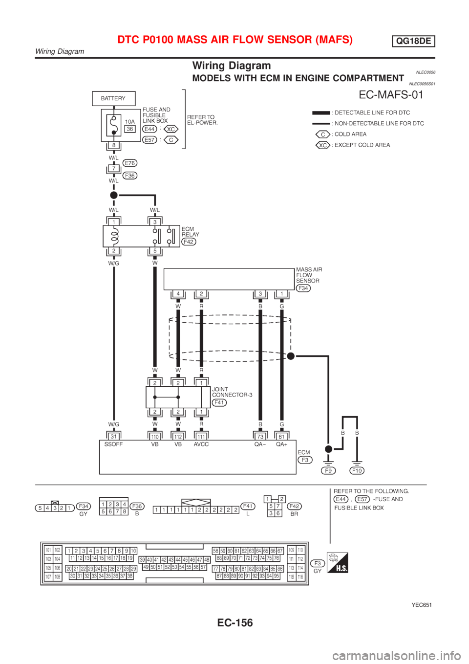 NISSAN ALMERA TINO 2001  Service Repair Manual Wiring DiagramNLEC0056MODELS WITH ECM IN ENGINE COMPARTMENTNLEC0056S01
YEC651
DTC P0100 MASS AIR FLOW SENSOR (MAFS)QG18DE
Wiring Diagram
EC-156 