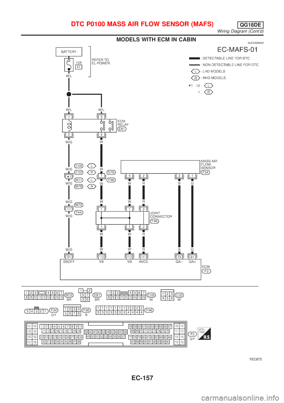 NISSAN ALMERA TINO 2001  Service Repair Manual MODELS WITH ECM IN CABINNLEC0056S02
YEC873
DTC P0100 MASS AIR FLOW SENSOR (MAFS)QG18DE
Wiring Diagram (Contd)
EC-157 