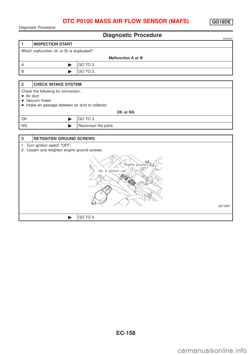 NISSAN ALMERA TINO 2001  Service Repair Manual Diagnostic ProcedureNLEC0057
1 INSPECTION START
Which malfunction (A, or B) is duplicated?
Malfunction A or B
A©GO TO 3.
B©GO TO 2.
2 CHECK INTAKE SYSTEM
Check the following for connection.
+Air duc