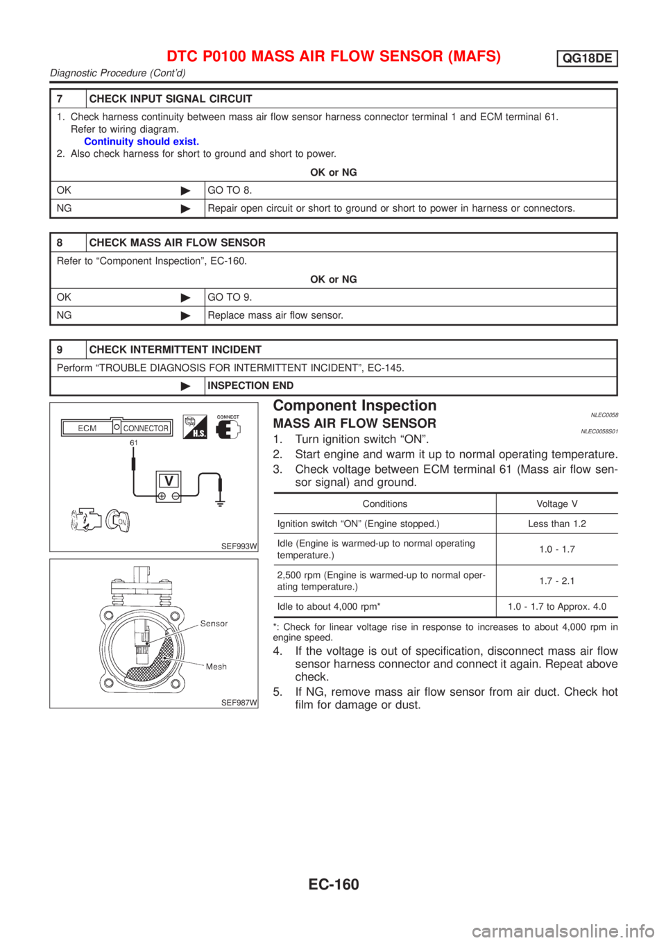 NISSAN ALMERA TINO 2001  Service Repair Manual 7 CHECK INPUT SIGNAL CIRCUIT
1. Check harness continuity between mass air flow sensor harness connector terminal 1 and ECM terminal 61.
Refer to wiring diagram.
Continuity should exist.
2. Also check 