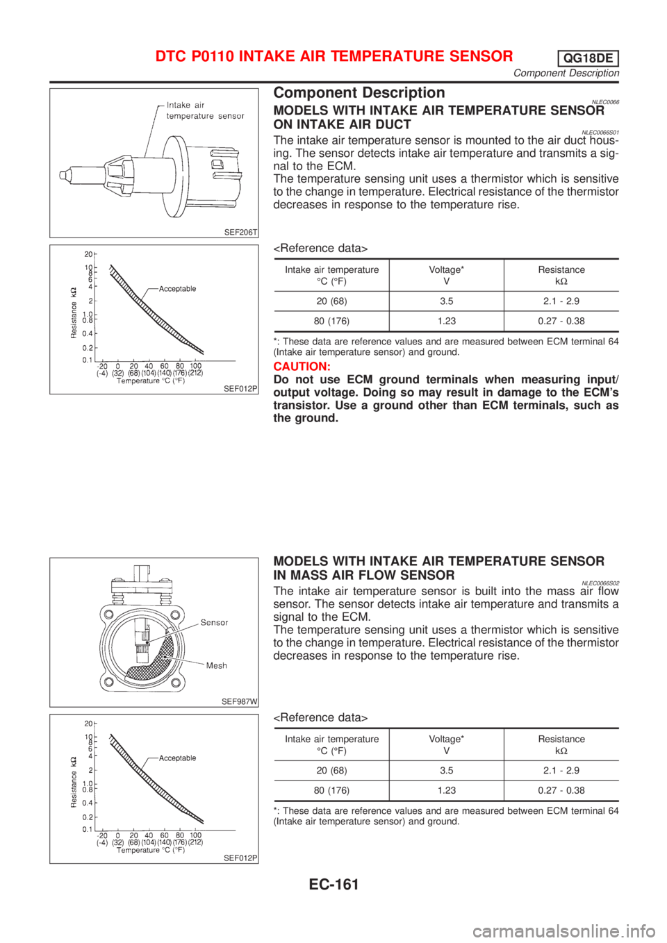 NISSAN ALMERA TINO 2001 Service Repair Manual SEF206T
Component DescriptionNLEC0066MODELS WITH INTAKE AIR TEMPERATURE SENSOR
ON INTAKE AIR DUCT
NLEC0066S01The intake air temperature sensor is mounted to the air duct hous-
ing. The sensor detects NISSAN ALMERA TINO 2001 Service Repair Manual SEF206T
Component DescriptionNLEC0066MODELS WITH INTAKE AIR TEMPERATURE SENSOR
ON INTAKE AIR DUCT
NLEC0066S01The intake air temperature sensor is mounted to the air duct hous-
ing. The sensor detects
