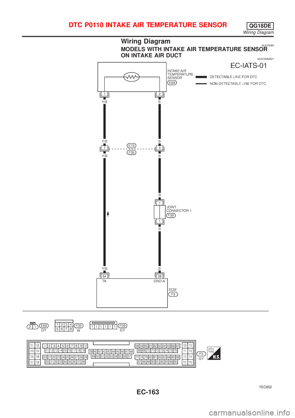 NISSAN ALMERA TINO 2001  Service Repair Manual Wiring DiagramNLEC0069MODELS WITH INTAKE AIR TEMPERATURE SENSOR
ON INTAKE AIR DUCT
NLEC0069S01
YEC652
DTC P0110 INTAKE AIR TEMPERATURE SENSORQG18DE
Wiring Diagram
EC-163 