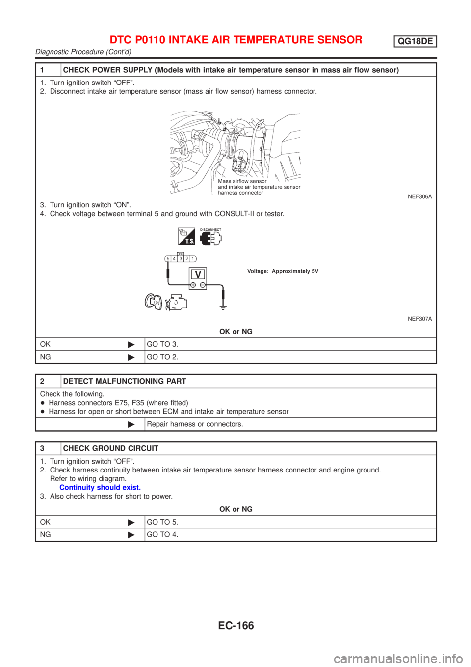 NISSAN ALMERA TINO 2001  Service Repair Manual 1 CHECK POWER SUPPLY (Models with intake air temperature sensor in mass air flow sensor)
1. Turn ignition switch ªOFFº.
2. Disconnect intake air temperature sensor (mass air flow sensor) harness con