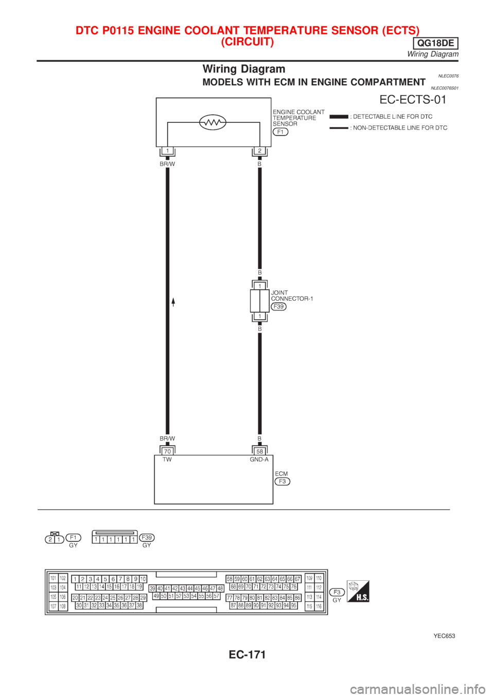 NISSAN ALMERA TINO 2001  Service Repair Manual Wiring DiagramNLEC0076MODELS WITH ECM IN ENGINE COMPARTMENTNLEC0076S01
YEC653
DTC P0115 ENGINE COOLANT TEMPERATURE SENSOR (ECTS)
(CIRCUIT)
QG18DE
Wiring Diagram
EC-171 