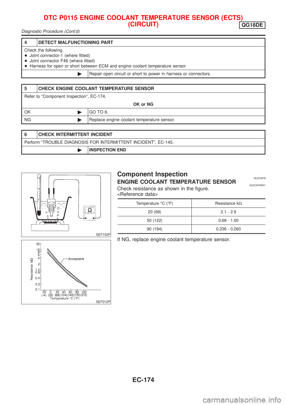 NISSAN ALMERA TINO 2001  Service Repair Manual 4 DETECT MALFUNCTIONING PART
Check the following.
+Joint connector-1 (where fitted)
+Joint connector F46 (where fitted)
+Harness for open or short between ECM and engine coolant temperature sensor
©R