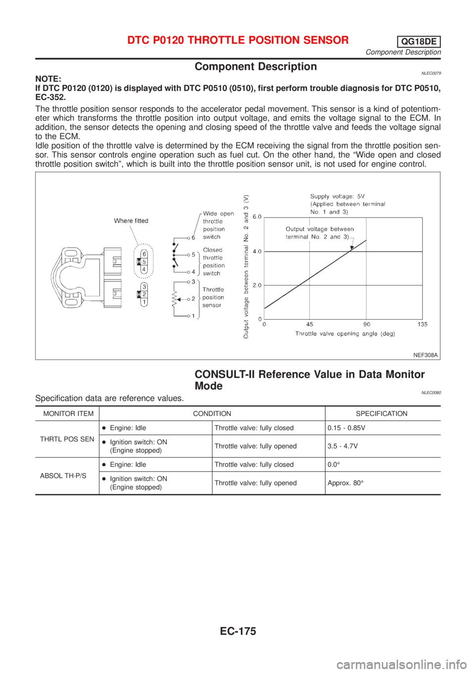 NISSAN ALMERA TINO 2001  Service Repair Manual Component DescriptionNLEC0079NOTE:
If DTC P0120 (0120) is displayed with DTC P0510 (0510), first perform trouble diagnosis for DTC P0510,
EC-352.
The throttle position sensor responds to the accelerat