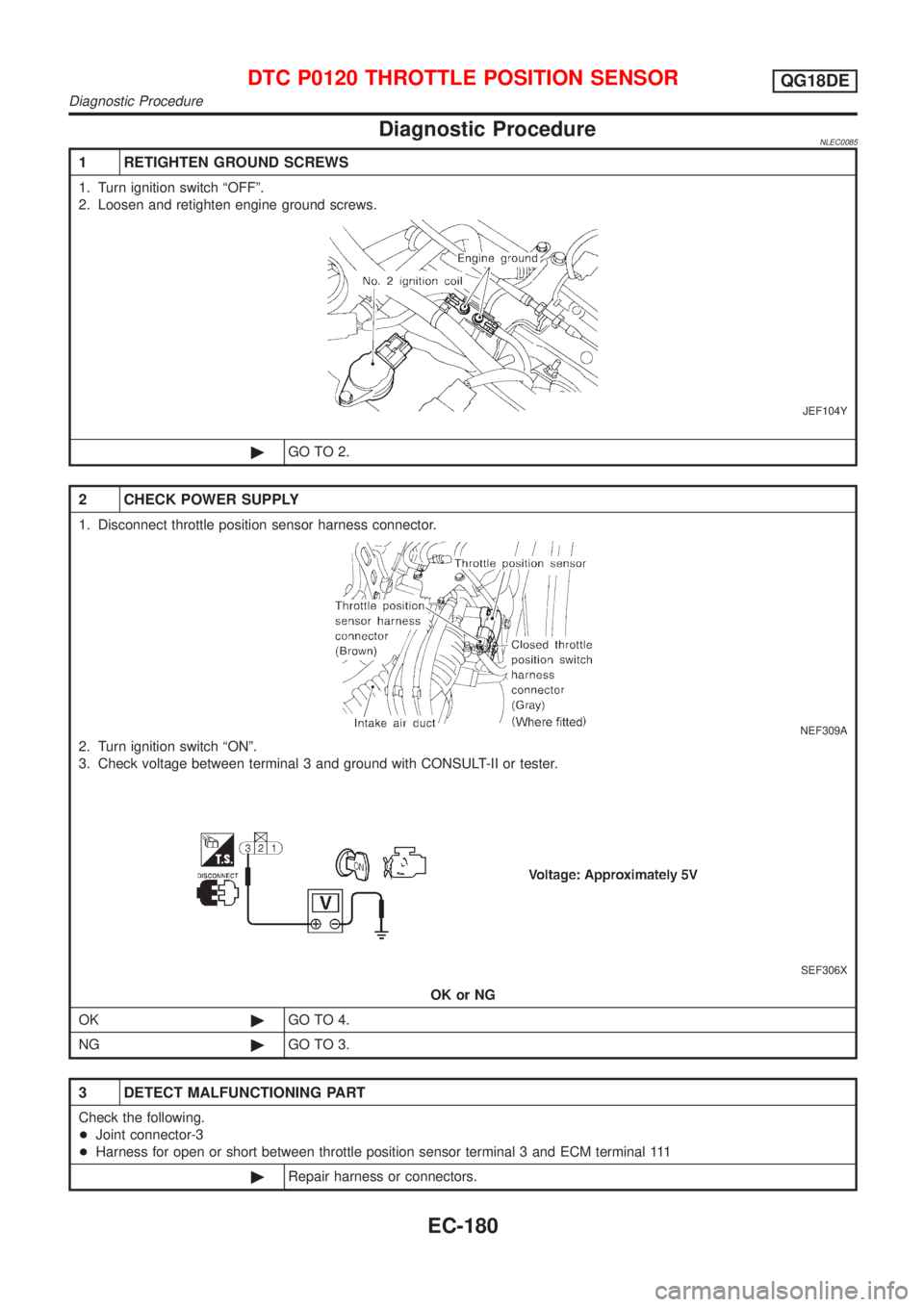 NISSAN ALMERA TINO 2001  Service Repair Manual Diagnostic ProcedureNLEC0085
1 RETIGHTEN GROUND SCREWS
1. Turn ignition switch ªOFFº.
2. Loosen and retighten engine ground screws.
JEF104Y
©GO TO 2.
2 CHECK POWER SUPPLY
1. Disconnect throttle pos