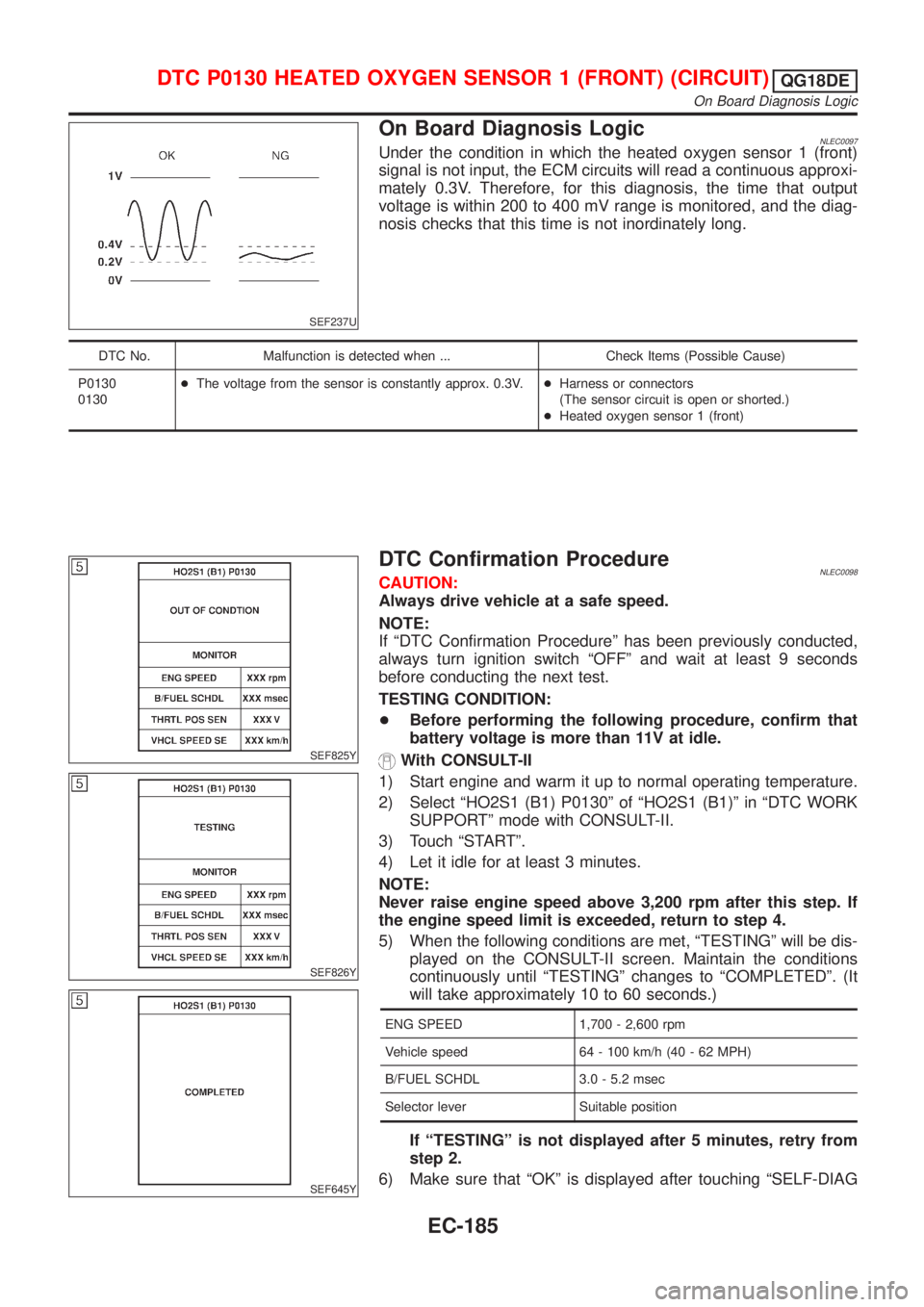 NISSAN ALMERA TINO 2001  Service Repair Manual SEF237U
On Board Diagnosis LogicNLEC0097Under the condition in which the heated oxygen sensor 1 (front)
signal is not input, the ECM circuits will read a continuous approxi-
mately 0.3V. Therefore, fo