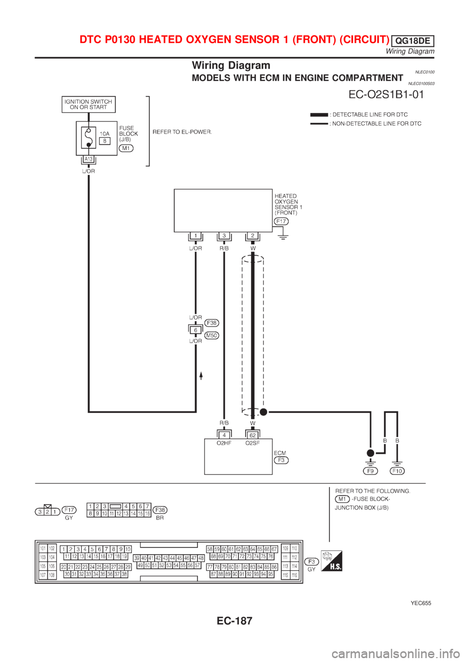 NISSAN ALMERA TINO 2001  Service Repair Manual Wiring DiagramNLEC0100MODELS WITH ECM IN ENGINE COMPARTMENTNLEC0100S03
YEC655
DTC P0130 HEATED OXYGEN SENSOR 1 (FRONT) (CIRCUIT)QG18DE
Wiring Diagram
EC-187 