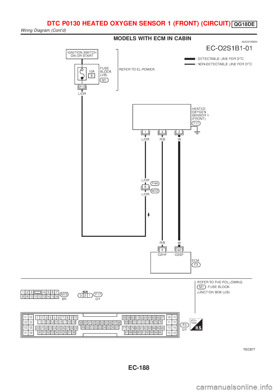 NISSAN ALMERA TINO 2001  Service Repair Manual MODELS WITH ECM IN CABINNLEC0100S04
YEC877
DTC P0130 HEATED OXYGEN SENSOR 1 (FRONT) (CIRCUIT)QG18DE
Wiring Diagram (Contd)
EC-188 