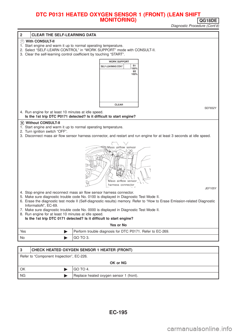 NISSAN ALMERA TINO 2001  Service Repair Manual 2 CLEAR THE SELF-LEARNING DATA
With CONSULT-II
1. Start engine and warm it up to normal operating temperature.
2. Select ªSELF-LEARN CONTROLº in ªWORK SUPPORTº mode with CONSULT-II.
3. Clear the s