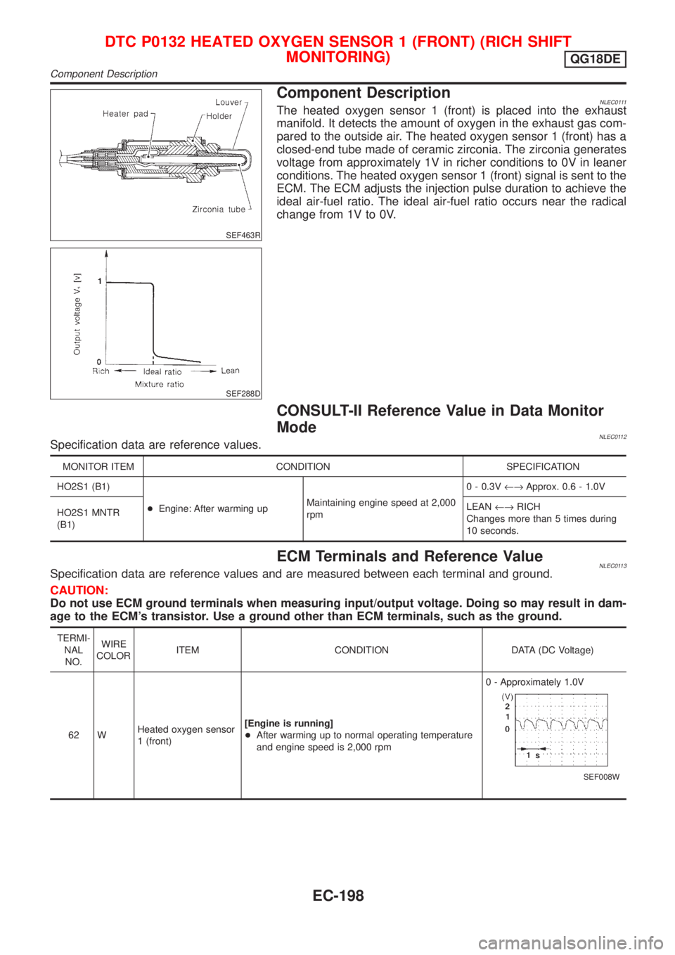 NISSAN ALMERA TINO 2001 Service Repair Manual SEF463R
SEF288D
Component DescriptionNLEC0111The heated oxygen sensor 1 (front) is placed into the exhaust
manifold. It detects the amount of oxygen in the exhaust gas com-
pared to the outside air. T NISSAN ALMERA TINO 2001 Service Repair Manual SEF463R
SEF288D
Component DescriptionNLEC0111The heated oxygen sensor 1 (front) is placed into the exhaust
manifold. It detects the amount of oxygen in the exhaust gas com-
pared to the outside air. T