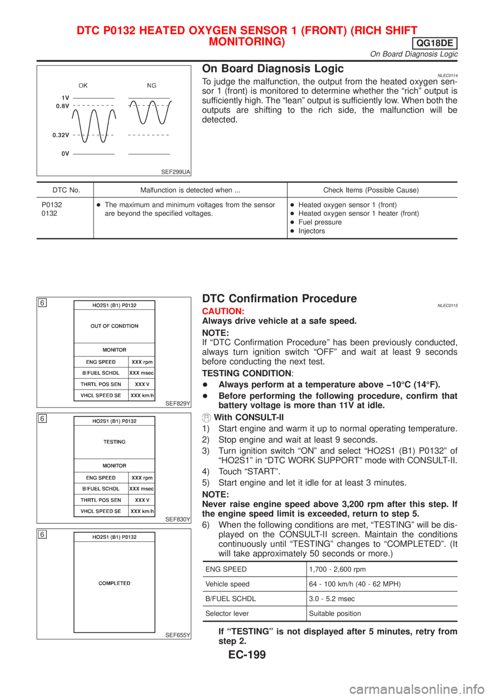 NISSAN ALMERA TINO 2001  Service Repair Manual SEF299UA
On Board Diagnosis LogicNLEC0114To judge the malfunction, the output from the heated oxygen sen-
sor 1 (front) is monitored to determine whether the ªrichº output is
sufficiently high. The 
