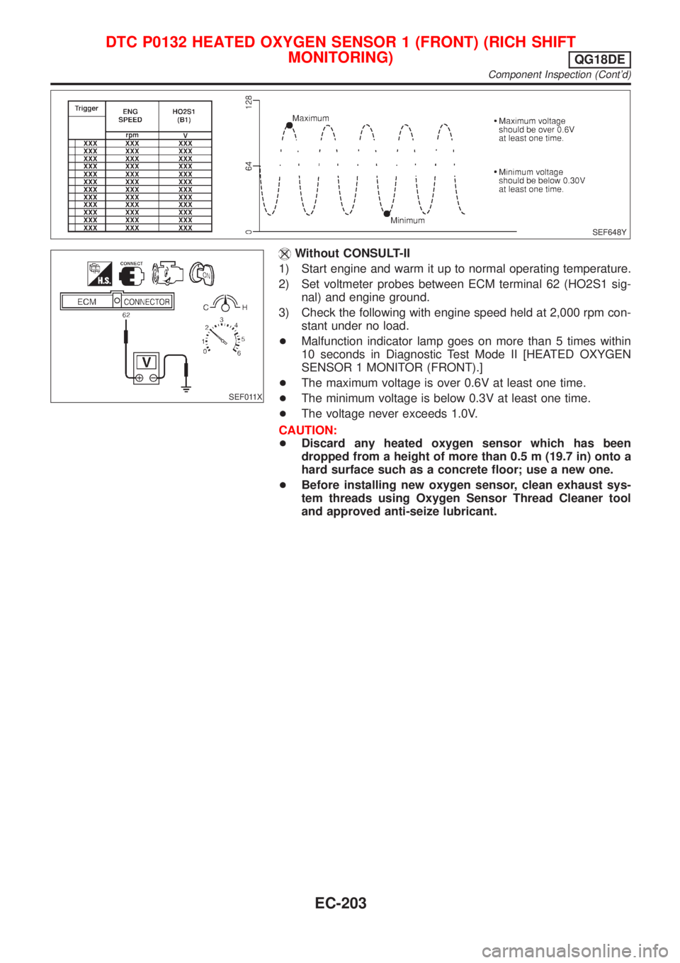 NISSAN ALMERA TINO 2001  Service Repair Manual SEF648Y
SEF011X
Without CONSULT-II
1) Start engine and warm it up to normal operating temperature.
2) Set voltmeter probes between ECM terminal 62 (HO2S1 sig-
nal) and engine ground.
3) Check the foll