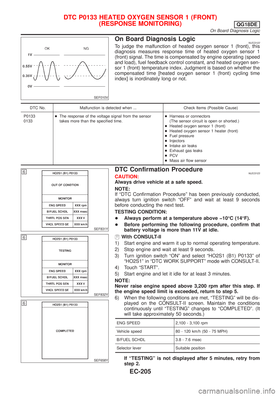 NISSAN ALMERA TINO 2001  Service Repair Manual SEF010V
On Board Diagnosis LogicNLEC0122To judge the malfunction of heated oxygen sensor 1 (front), this
diagnosis measures response time of heated oxygen sensor 1
(front) signal. The time is compensa