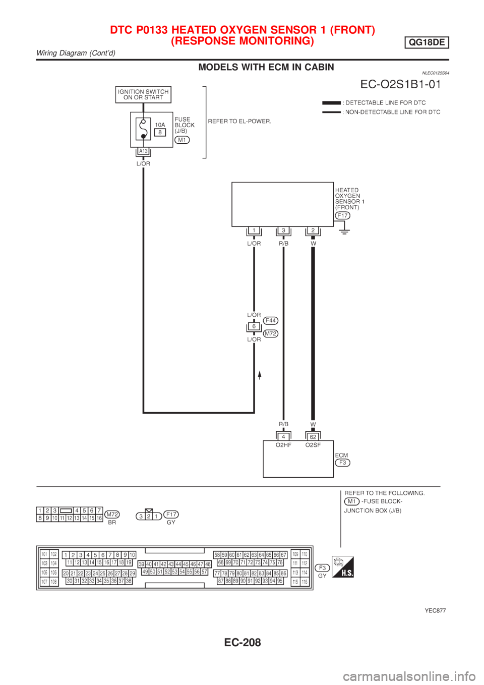 NISSAN ALMERA TINO 2001  Service Repair Manual MODELS WITH ECM IN CABINNLEC0125S04
YEC877
DTC P0133 HEATED OXYGEN SENSOR 1 (FRONT)
(RESPONSE MONITORING)
QG18DE
Wiring Diagram (Contd)
EC-208 