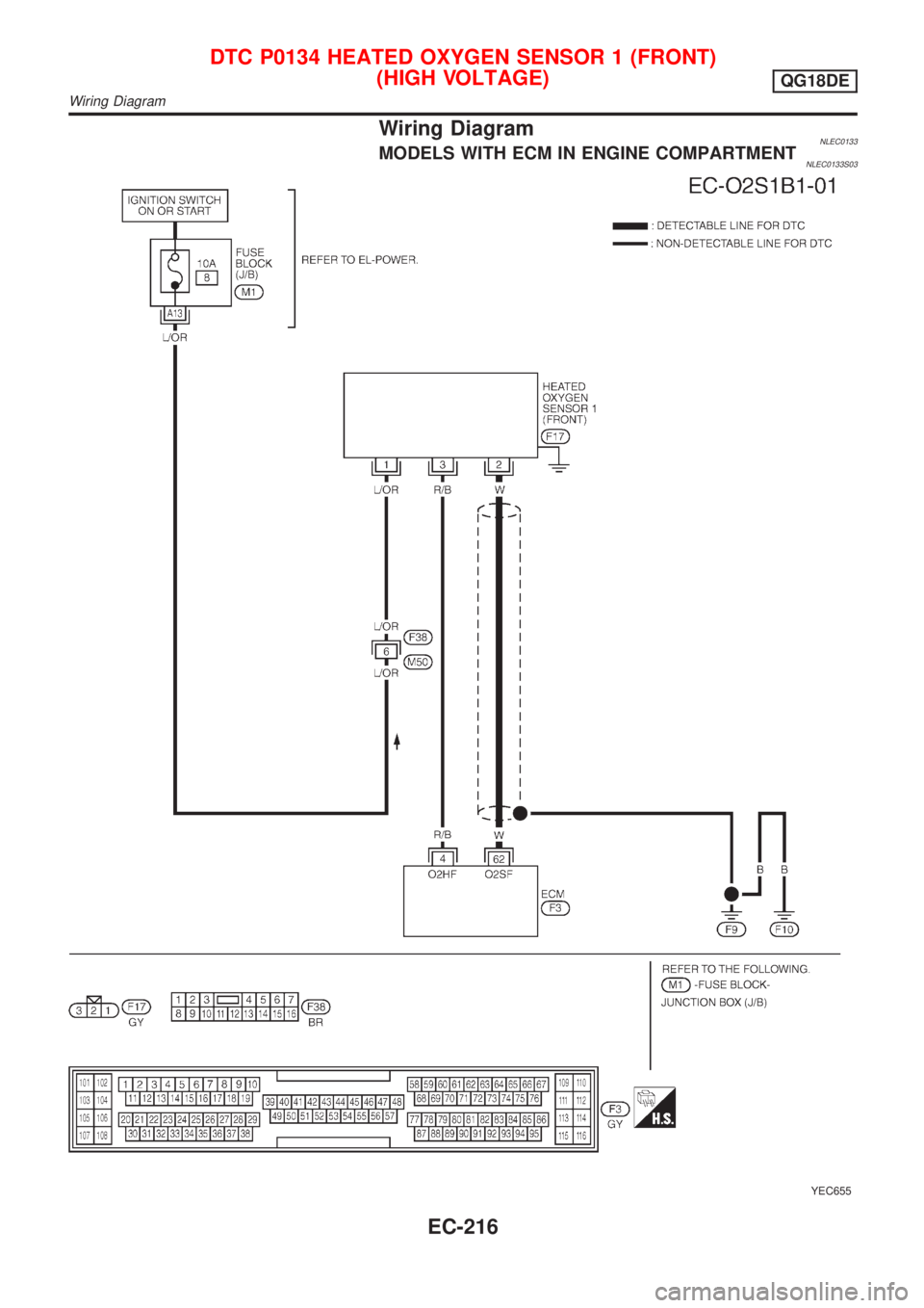 NISSAN ALMERA TINO 2001  Service Repair Manual Wiring DiagramNLEC0133MODELS WITH ECM IN ENGINE COMPARTMENTNLEC0133S03
YEC655
DTC P0134 HEATED OXYGEN SENSOR 1 (FRONT)
(HIGH VOLTAGE)
QG18DE
Wiring Diagram
EC-216 