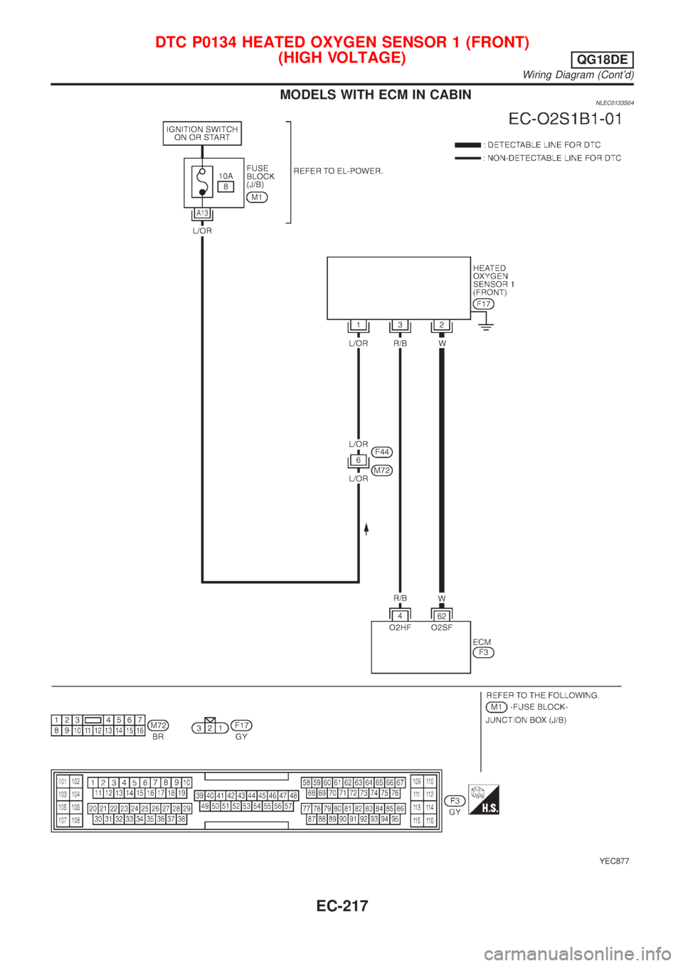 NISSAN ALMERA TINO 2001  Service Repair Manual MODELS WITH ECM IN CABINNLEC0133S04
YEC877
DTC P0134 HEATED OXYGEN SENSOR 1 (FRONT)
(HIGH VOLTAGE)
QG18DE
Wiring Diagram (Contd)
EC-217 