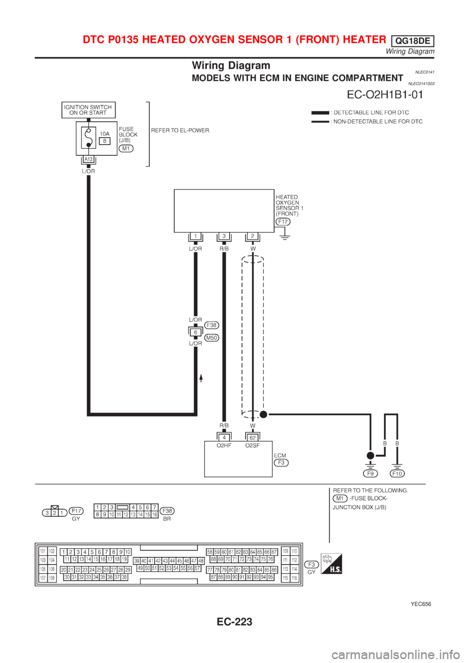 NISSAN ALMERA TINO 2001  Service Repair Manual Wiring DiagramNLEC0141MODELS WITH ECM IN ENGINE COMPARTMENTNLEC0141S03
YEC656
DTC P0135 HEATED OXYGEN SENSOR 1 (FRONT) HEATERQG18DE
Wiring Diagram
EC-223 