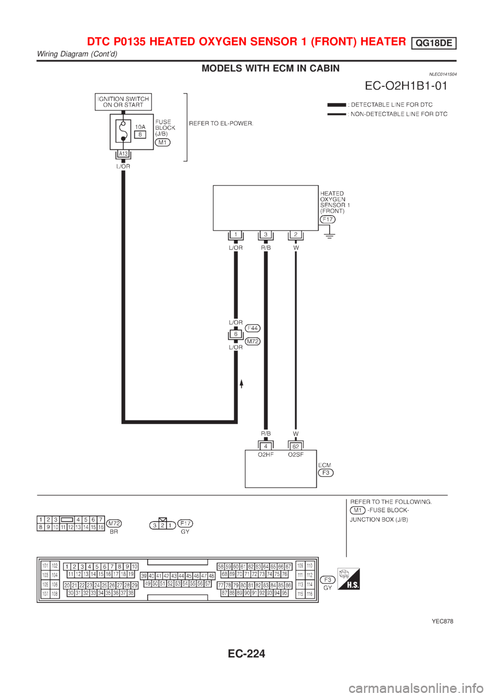 NISSAN ALMERA TINO 2001  Service Repair Manual MODELS WITH ECM IN CABINNLEC0141S04
YEC878
DTC P0135 HEATED OXYGEN SENSOR 1 (FRONT) HEATERQG18DE
Wiring Diagram (Contd)
EC-224 