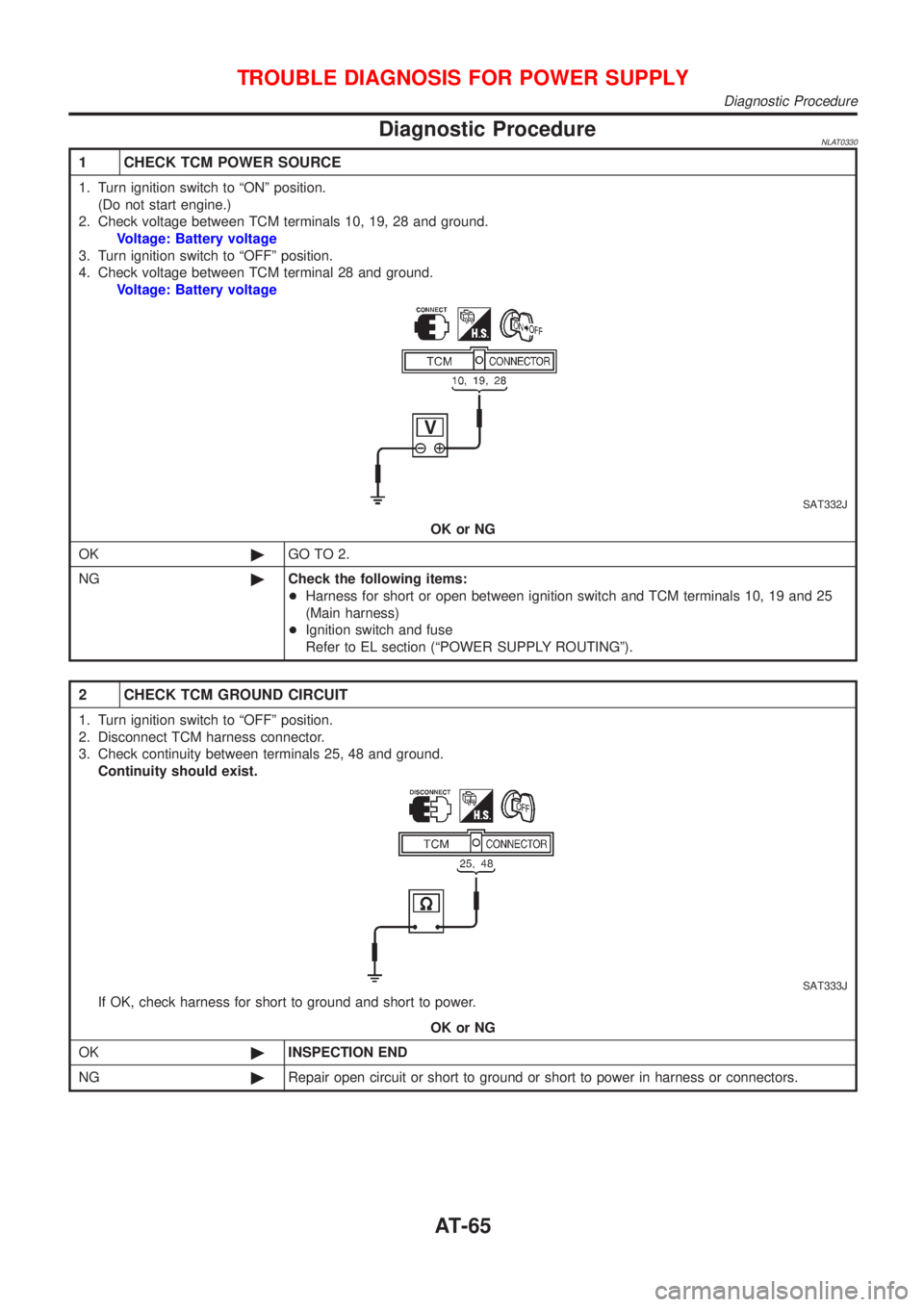 NISSAN ALMERA TINO 2001 Service Repair Manual Diagnostic ProcedureNLAT0330
1 CHECK TCM POWER SOURCE
1. Turn ignition switch to ªONº position.
(Do not start engine.)
2. Check voltage between TCM terminals 10, 19, 28 and ground.
Voltage: Battery NISSAN ALMERA TINO 2001 Service Repair Manual Diagnostic ProcedureNLAT0330
1 CHECK TCM POWER SOURCE
1. Turn ignition switch to ªONº position.
(Do not start engine.)
2. Check voltage between TCM terminals 10, 19, 28 and ground.
Voltage: Battery