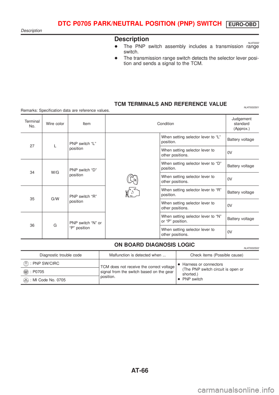 NISSAN ALMERA TINO 2001  Service Repair Manual DescriptionNLAT0032+The PNP switch assembly includes a transmission range
switch.
+The transmission range switch detects the selector lever posi-
tion and sends a signal to the TCM.
TCM TERMINALS AND 