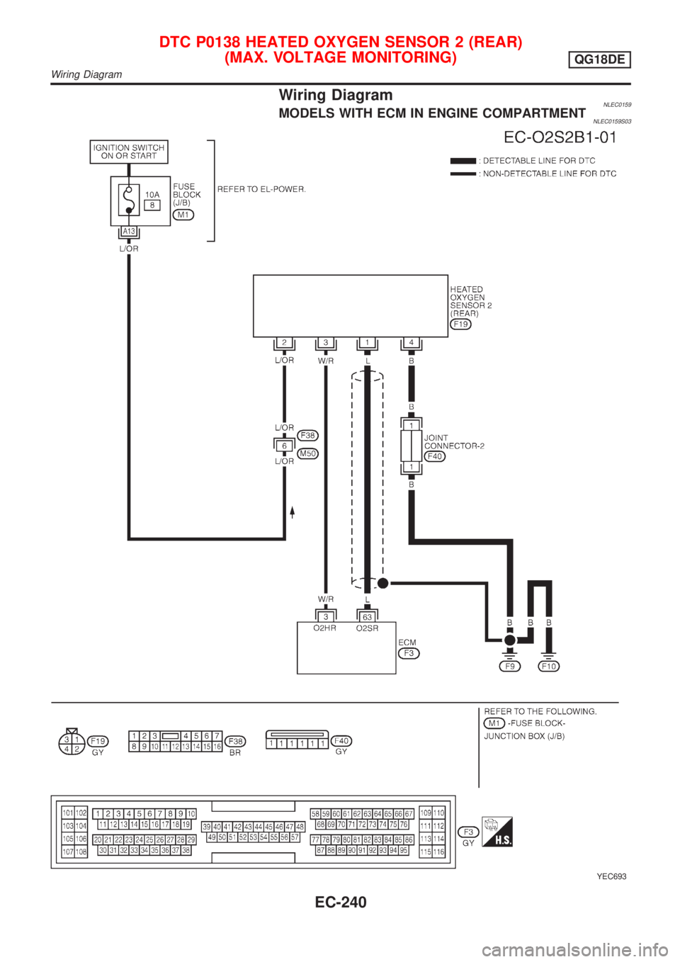 NISSAN ALMERA TINO 2001  Service Repair Manual Wiring DiagramNLEC0159MODELS WITH ECM IN ENGINE COMPARTMENTNLEC0159S03
YEC693
DTC P0138 HEATED OXYGEN SENSOR 2 (REAR)
(MAX. VOLTAGE MONITORING)
QG18DE
Wiring Diagram
EC-240 