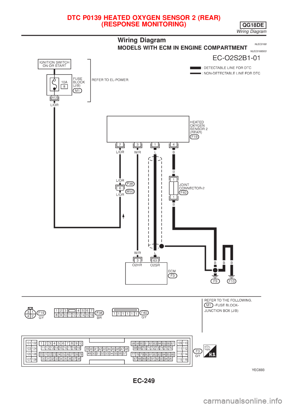 NISSAN ALMERA TINO 2001  Service Repair Manual Wiring DiagramNLEC0168MODELS WITH ECM IN ENGINE COMPARTMENTNLEC0168S03
YEC693
DTC P0139 HEATED OXYGEN SENSOR 2 (REAR)
(RESPONSE MONITORING)
QG18DE
Wiring Diagram
EC-249 