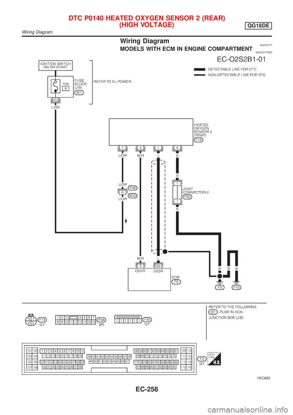NISSAN ALMERA TINO 2001  Service Repair Manual Wiring DiagramNLEC0177MODELS WITH ECM IN ENGINE COMPARTMENTNLEC0177S03
YEC693
DTC P0140 HEATED OXYGEN SENSOR 2 (REAR)
(HIGH VOLTAGE)
QG18DE
Wiring Diagram
EC-258 
