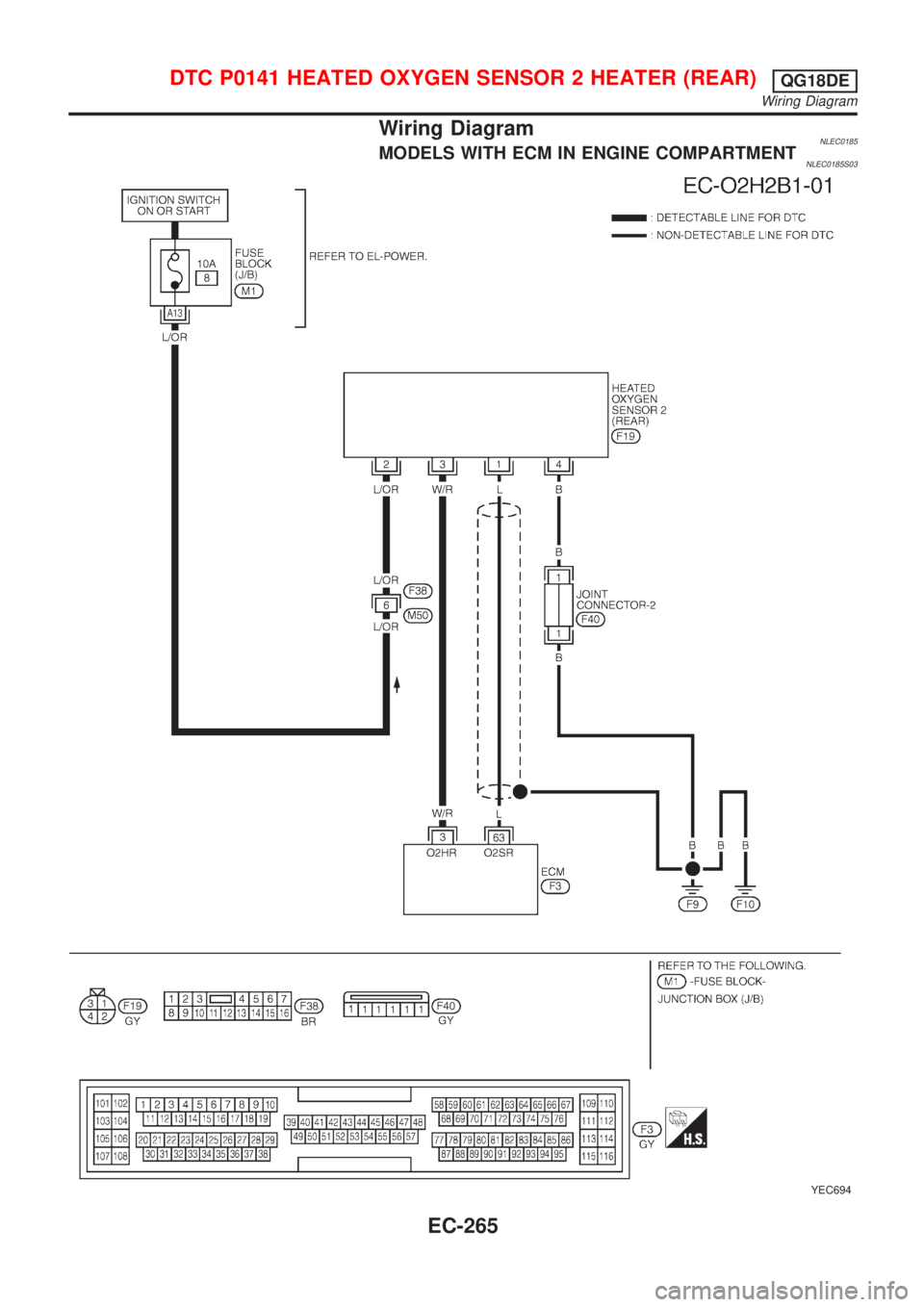 NISSAN ALMERA TINO 2001  Service Repair Manual Wiring DiagramNLEC0185MODELS WITH ECM IN ENGINE COMPARTMENTNLEC0185S03
YEC694
DTC P0141 HEATED OXYGEN SENSOR 2 HEATER (REAR)QG18DE
Wiring Diagram
EC-265 