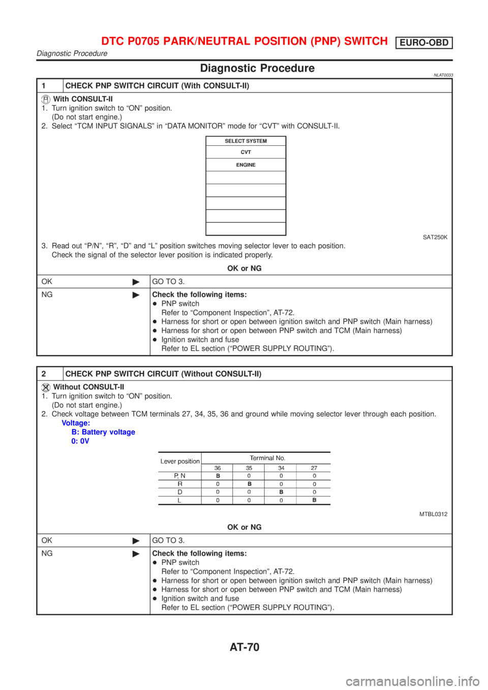 NISSAN ALMERA TINO 2001 Service Repair Manual Diagnostic ProcedureNLAT0033
1 CHECK PNP SWITCH CIRCUIT (With CONSULT-II)
With CONSULT-II
1. Turn ignition switch to ªONº position.
(Do not start engine.)
2. Select ªTCM INPUT SIGNALSº in ªDATA M NISSAN ALMERA TINO 2001 Service Repair Manual Diagnostic ProcedureNLAT0033
1 CHECK PNP SWITCH CIRCUIT (With CONSULT-II)
With CONSULT-II
1. Turn ignition switch to ªONº position.
(Do not start engine.)
2. Select ªTCM INPUT SIGNALSº in ªDATA M
