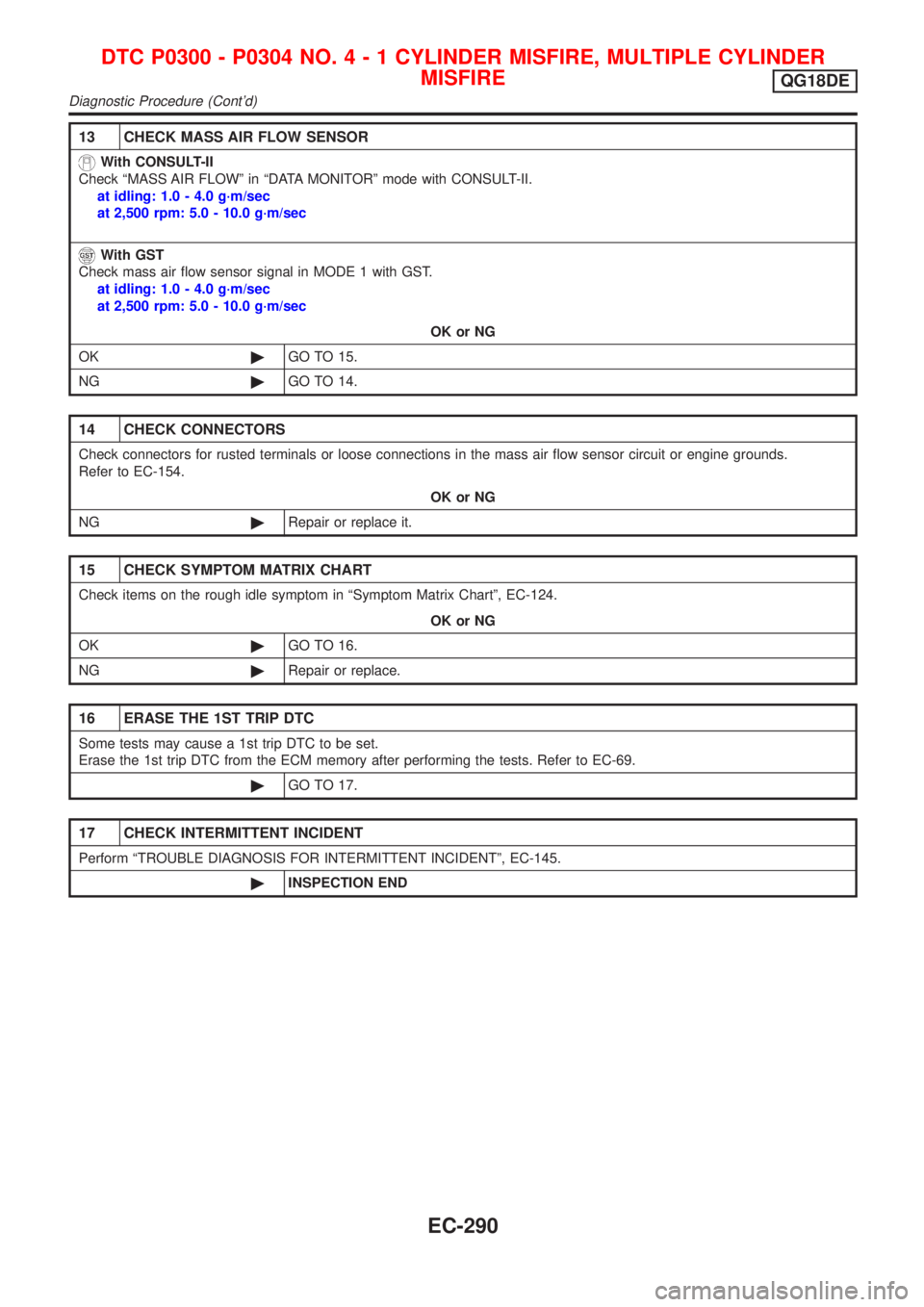 NISSAN ALMERA TINO 2001 Service Repair Manual 13 CHECK MASS AIR FLOW SENSOR
With CONSULT-II
Check ªMASS AIR FLOWº in ªDATA MONITORº mode with CONSULT-II.
at idling: 1.0 - 4.0 g´m/sec
at 2,500 rpm: 5.0 - 10.0 g´m/sec
With GST
Check mass air NISSAN ALMERA TINO 2001 Service Repair Manual 13 CHECK MASS AIR FLOW SENSOR
With CONSULT-II
Check ªMASS AIR FLOWº in ªDATA MONITORº mode with CONSULT-II.
at idling: 1.0 - 4.0 g´m/sec
at 2,500 rpm: 5.0 - 10.0 g´m/sec
With GST
Check mass air