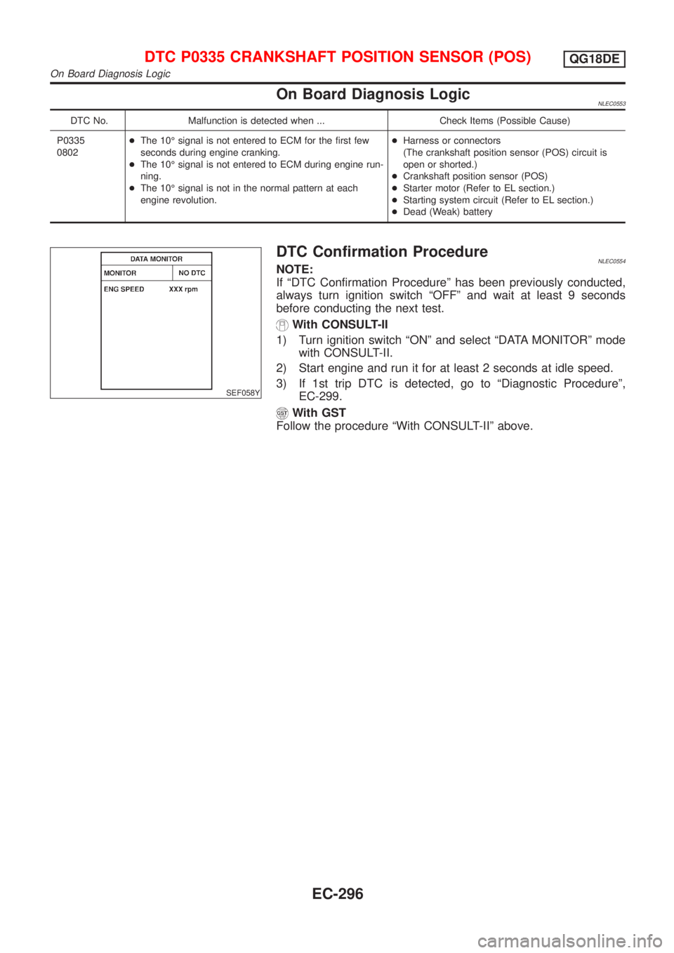 NISSAN ALMERA TINO 2001 Service Repair Manual On Board Diagnosis LogicNLEC0553
DTC No. Malfunction is detected when ... Check Items (Possible Cause)
P0335
0802+The 10É signal is not entered to ECM for the first few
seconds during engine cranking NISSAN ALMERA TINO 2001 Service Repair Manual On Board Diagnosis LogicNLEC0553
DTC No. Malfunction is detected when ... Check Items (Possible Cause)
P0335
0802+The 10É signal is not entered to ECM for the first few
seconds during engine cranking