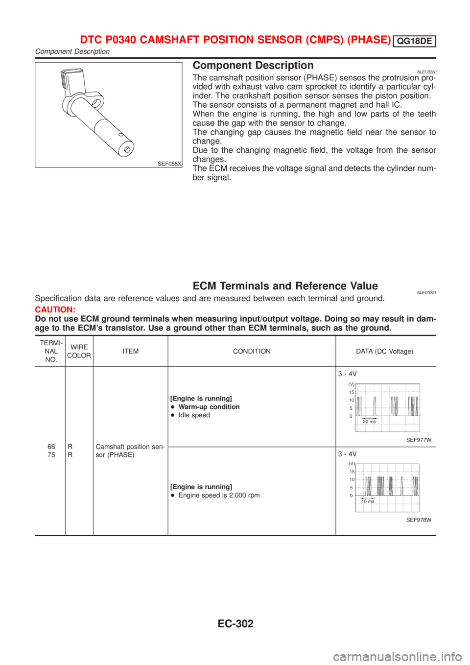 NISSAN ALMERA TINO 2001 Service Repair Manual SEF058X
Component DescriptionNLEC0220The camshaft position sensor (PHASE) senses the protrusion pro-
vided with exhaust valve cam sprocket to identify a particular cyl-
inder. The crankshaft position NISSAN ALMERA TINO 2001 Service Repair Manual SEF058X
Component DescriptionNLEC0220The camshaft position sensor (PHASE) senses the protrusion pro-
vided with exhaust valve cam sprocket to identify a particular cyl-
inder. The crankshaft position