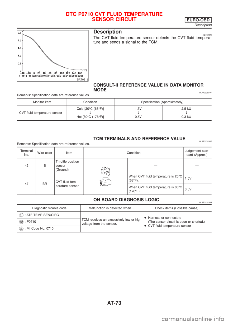 NISSAN ALMERA TINO 2001 Service Repair Manual SAT021J
DescriptionNLAT0035The CVT fluid temperature sensor detects the CVT fluid tempera-
ture and sends a signal to the TCM.
CONSULT-II REFERENCE VALUE IN DATA MONITOR
MODE
NLAT0035S01Remarks: Speci NISSAN ALMERA TINO 2001 Service Repair Manual SAT021J
DescriptionNLAT0035The CVT fluid temperature sensor detects the CVT fluid tempera-
ture and sends a signal to the TCM.
CONSULT-II REFERENCE VALUE IN DATA MONITOR
MODE
NLAT0035S01Remarks: Speci