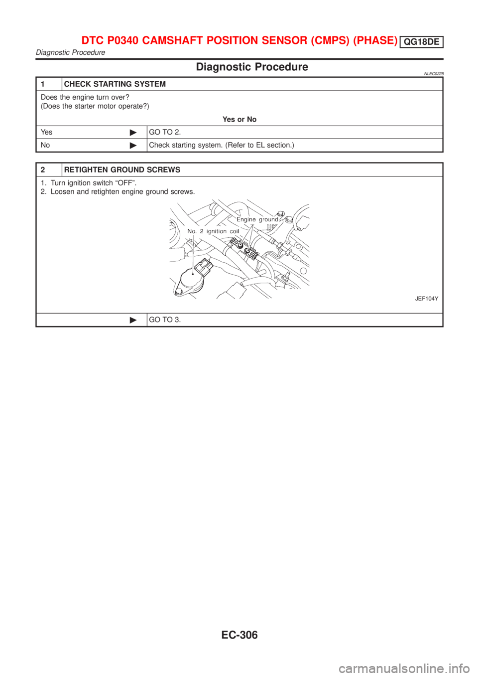 NISSAN ALMERA TINO 2001  Service Repair Manual Diagnostic ProcedureNLEC0225
1 CHECK STARTING SYSTEM
Does the engine turn over?
(Does the starter motor operate?)
YesorNo
Ye s©GO TO 2.
No©Check starting system. (Refer to EL section.)
2 RETIGHTEN G