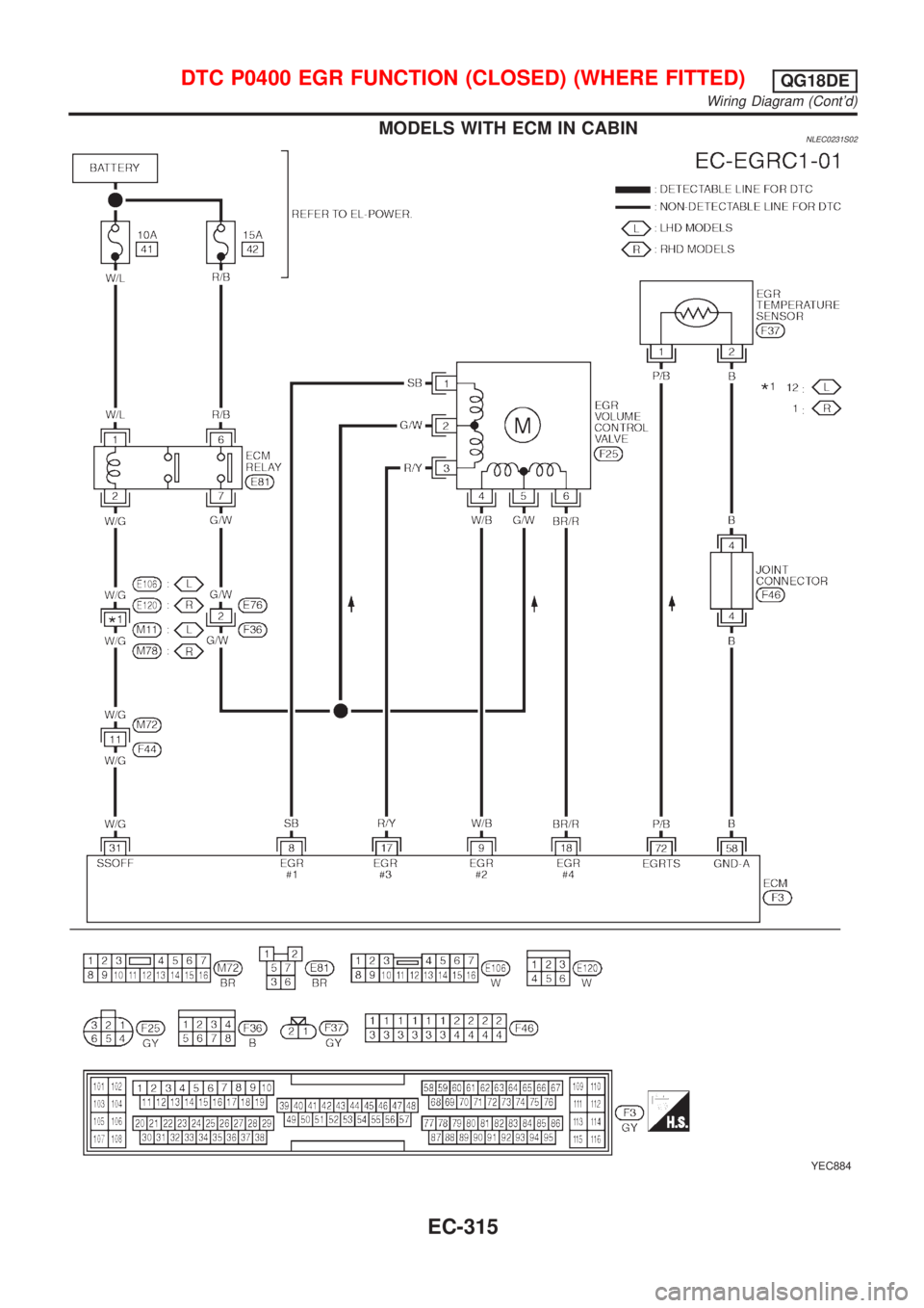 NISSAN ALMERA TINO 2001  Service Repair Manual MODELS WITH ECM IN CABINNLEC0231S02
YEC884
DTC P0400 EGR FUNCTION (CLOSED) (WHERE FITTED)QG18DE
Wiring Diagram (Contd)
EC-315 