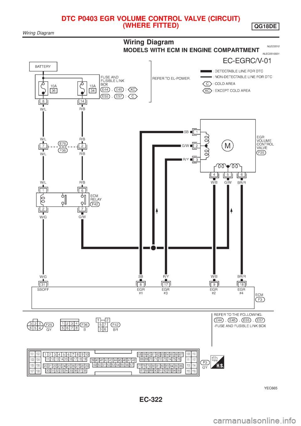 NISSAN ALMERA TINO 2001  Service Repair Manual Wiring DiagramNLEC0510MODELS WITH ECM IN ENGINE COMPARTMENTNLEC0510S01
YEC665
DTC P0403 EGR VOLUME CONTROL VALVE (CIRCUIT)
(WHERE FITTED)
QG18DE
Wiring Diagram
EC-322 