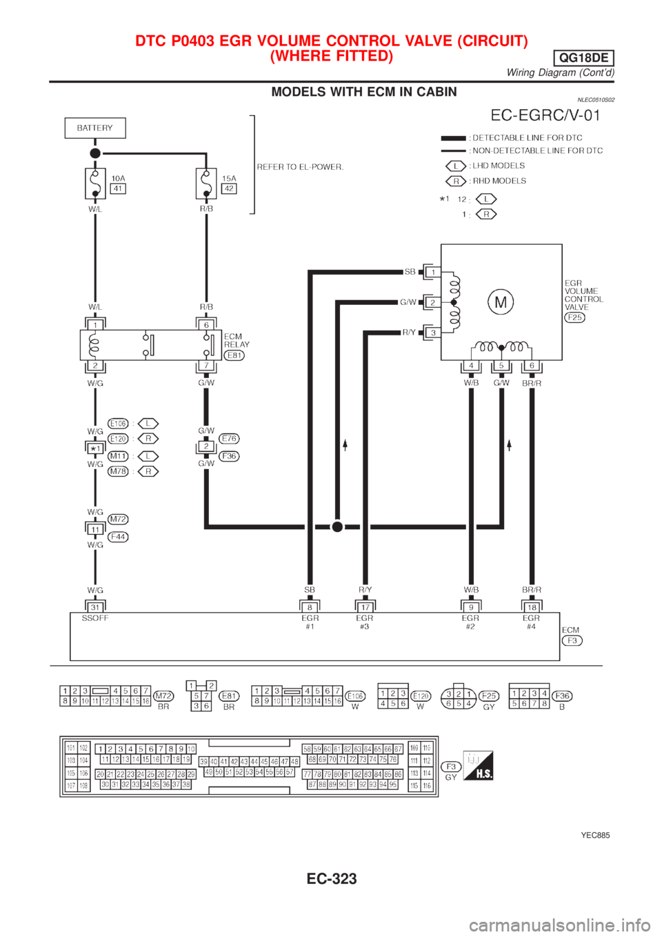 NISSAN ALMERA TINO 2001  Service Repair Manual MODELS WITH ECM IN CABINNLEC0510S02
YEC885
DTC P0403 EGR VOLUME CONTROL VALVE (CIRCUIT)
(WHERE FITTED)
QG18DE
Wiring Diagram (Contd)
EC-323 