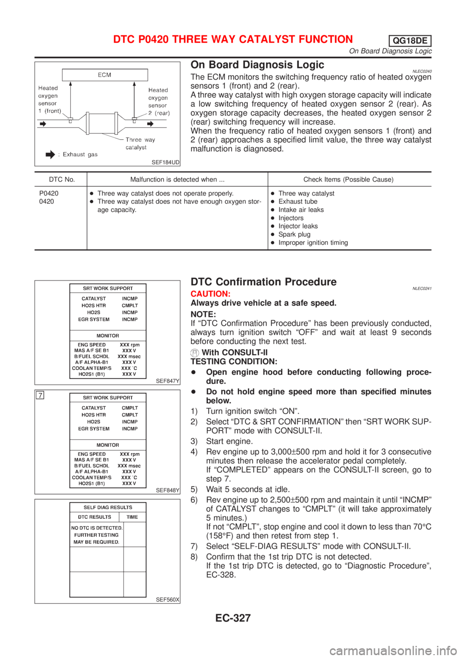 NISSAN ALMERA TINO 2001  Service Repair Manual SEF184UD
On Board Diagnosis LogicNLEC0240The ECM monitors the switching frequency ratio of heated oxygen
sensors 1 (front) and 2 (rear).
A three way catalyst with high oxygen storage capacity will ind